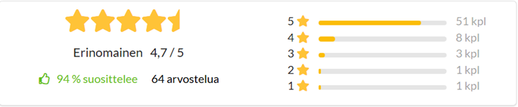 Edullinen ja hyvä muuttopalvelu Helsingissä